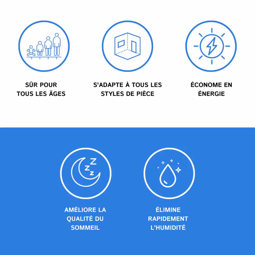 Breathe Cleaner Air With Lenoro™ Dehumidifiers